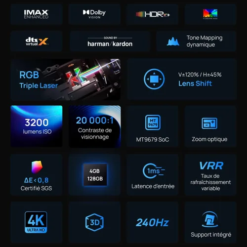Miniatura 3 de XGIMI HORIZON 20 Proyector Doméstico 4K RGB Láser Triple, 3200 Lúmenes ISO, Google TV con Netflix con Licencia, Zoom Óptico y Desplazamiento