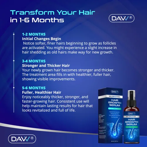 Miniatura 7 de 5% de minoxidil para mujeres y hombres: paquete de 2 productos de crecimiento del cabello de minoxidil - Minoxidil para hombres - suero de biotina
