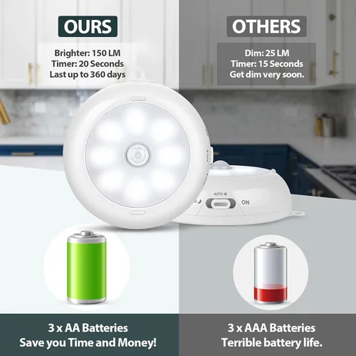 Miniatura 4 de BLS Luz con sensor de movimiento para interiores, luz nocturna LED inalámbrica, iluminación debajo del gabinete, luces de disco alimentadas por
