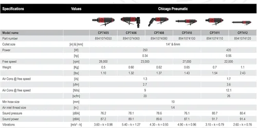 Miniatura 7 de Chicago Pneumatic CP7406 - Herramienta de amoladora de ángulo de aire, soldador, carpintería, detalles automotrices, pulidora de acero inoxidable