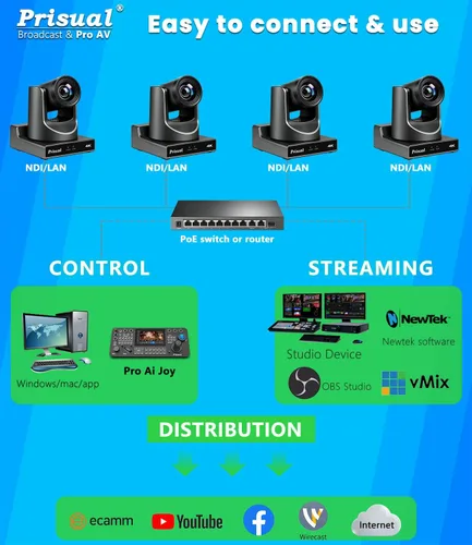 Miniatura 9 de Cámara PTZ Ultra 4K PRO NDI Prisual Gen 5, SDI HDMI USB IP con zoom óptico 20x 1/1.8" UHD CMOS 8.42MP, cámara PTZ 4K 60fps con seguimiento