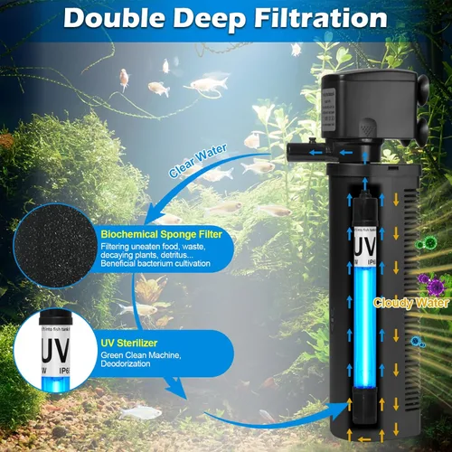 Miniatura 3 de Filtro U-V para acuario de 300 GPH para tanque de peces grande de 80-200 galones, potente bomba sumergible interna, máquina limpiadora de agua