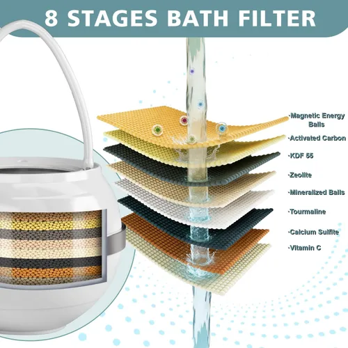 Miniatura 3 de Filtro de baño para bañera, filtro de agua para tina para piel y cabello más suaves, filtro de agua de baño de filtración de grado hotelero de 8