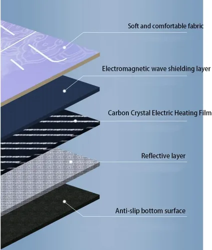 Miniatura 3 de Alfombra de piso con calefacción de cristal de carbono, temporizador y termostato calentado, alfombra de gran tamaño con calefacción para invierno