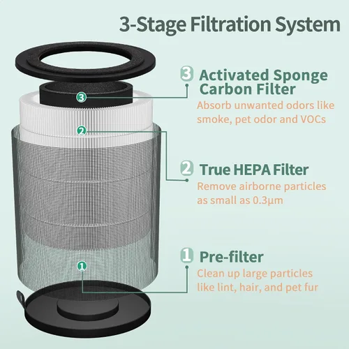 Miniatura 3 de JF 100 Filtro de repuesto compatible con Jafanda Air P Puri-fier Filter JF100, filtración de 3 etapas con carbono de alta eficiencia, comparado