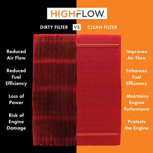 Miniatura 2 de HIGHFLOW de alto rendimiento, filtro de aire de motor desechable pre-aceitado PA9950X Compatible con 2012-2016 Mercedes-Benz E350, 2016-2019