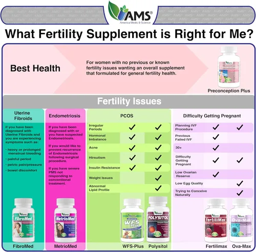 Miniatura 7 de America Medic & Science Vitaminas prenatales OVA-Max para mujeres (120 cápsulas) aumentan la fertilidad y la ovulación Ayuda para el embarazo