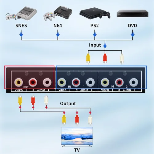 Miniatura 5 de BolAAzuL - Interruptor RCA 2 en 1 salida, selector conmutador de vídeo compuesto L/R, audio, caja 2X1, BolAAzuL interruptor RCA de 2 vías - caja