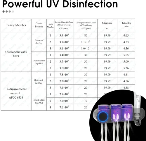 Miniatura 3 de iHave Soportes para cepillos de dientes eléctricos de pared con 3 vasos, esterilizador UV, dispensador de pasta dental, accesorios y decoración