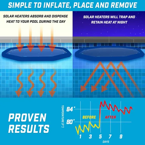 Miniatura 5 de GoFloats V2 - Calentadores solares inflables para piscina para calefacción y aislamiento de piscinas asequibles, paquete de 3