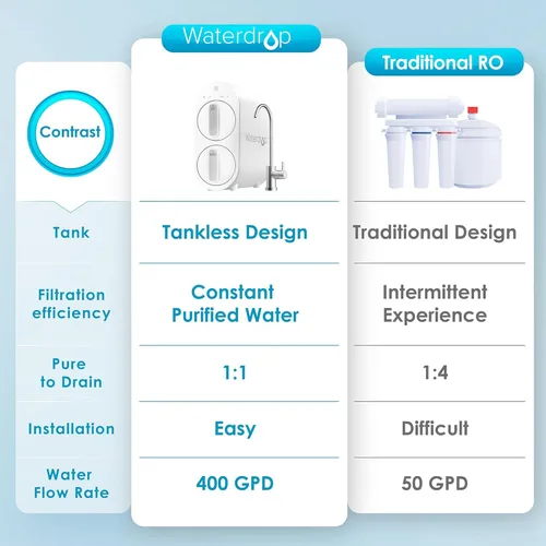 Miniatura 2 de Waterdrop G2 - Sistema de ósmosis inversa, sistema de filtro de agua Ro sin tanque de 7 etapas, sistema de filtración de agua debajo de la pileta