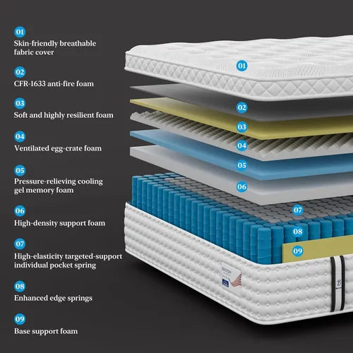 Miniatura 4 de BedStory 12 Inch Extra Firm Queen Mattress, Hybrid Mattress with Extra Lumbar & Back Hip Support, Signature Collection for Pressure Pain Relief