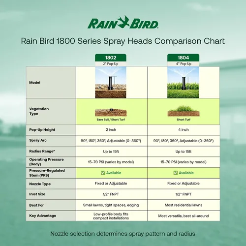 Miniatura 6 de Rain Bird 1802FSPRS Cabezal de rociador emergente de doble aspersión de 2 pulgadas de la serie 1800 con regulación de presión, 4 paquetes - Rociador