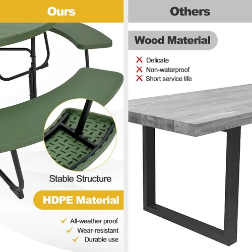 Miniatura 5 de Mesa de picnic Tangkula para 8 personas, mesa redonda para exteriores con 4 bancos incorporados, agujero para sombrilla, marco de metal y superficie