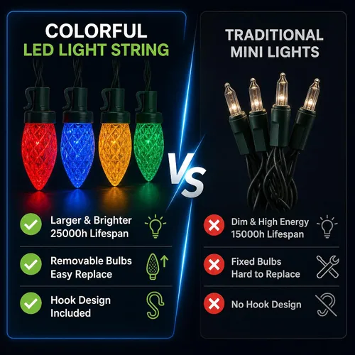 Miniatura 5 de ITICdecor C7 - Guirnalda de luces solares de fresa, 31 pies, 50 luces LED coloridas IP65, impermeable, encendido/apagado automático, cable verde