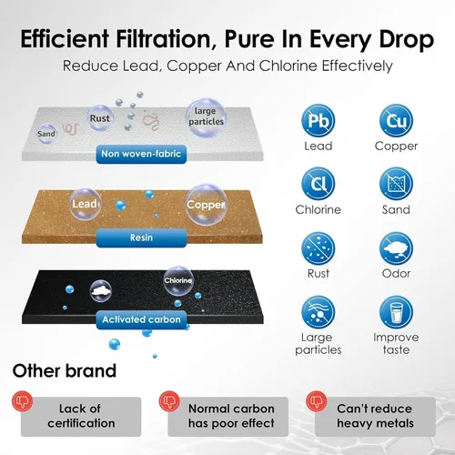 Miniatura 5 de Waterdrop Filtro de agua de repuesto para máquina espresso Breville Barista Touch BES880 BES881, Oracle Jet BES985, Oracle Touch BES990, doble