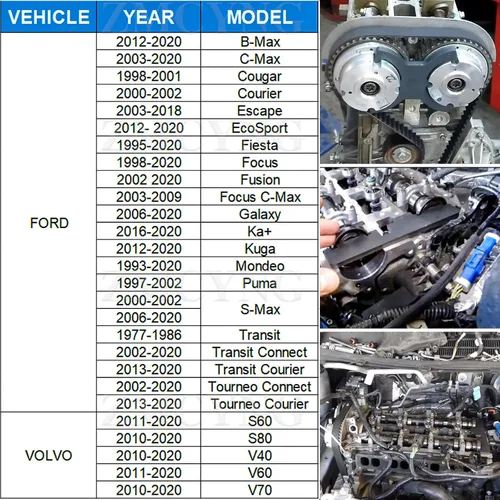 Miniatura 4 de 1.5 1.6 Kit de herramientas de sincronización compatible con Ford Fiesta Fusion Escape Mazda 1.4 1.6 1.8 2.0 Di/TDCi/TDDi ECOBOOST 1.6 Ti-VCT 1.5