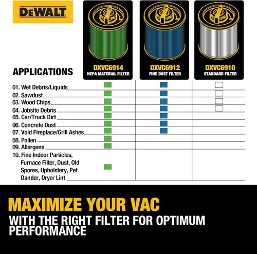 Miniatura 8 de DEWALT Filtro de vacío HEPA de repuesto DXVC6914, apto para aspiradora húmeda y seca de 6 a 16 galones, compatible con DXV06P, DXV09P, DXV09PA