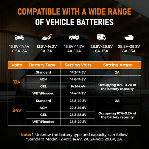Miniatura 2 de Cargador de batería inteligente de coche de 12 V, cargador de goteo totalmente automático de 5 amperios, desulfatador de batería con reparación