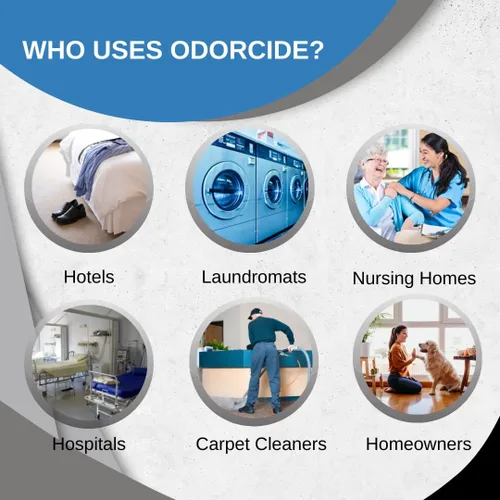 Miniatura 2 de Odorcide – Spray eliminador de olores para ropa con aroma a ropa blanca fresca de 32 oz para olores fuertes, todos los usos de lavandería – Seguro