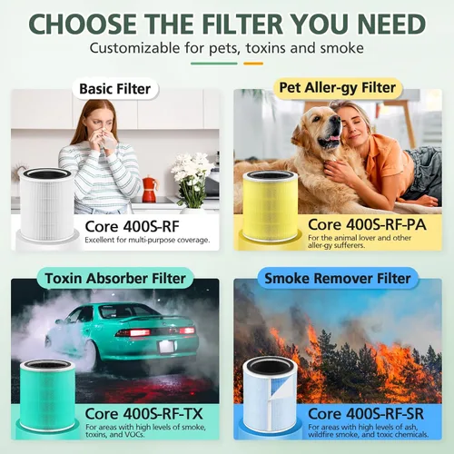 Miniatura 5 de Filtro de Reemplazo Core 400S para LEVOIT Core 400S Smart WiFi Purificador de Aire, Core 400S-RF 3-en-1 HEPA Verdadero Carbón Activado Filtro