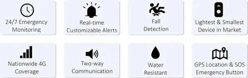 Miniatura 3 de Connected Caregiver Safety+ 4G Sistema de alerta médica para personas mayores: reloj inteligente, detección de caídas, monitoreo 24/7, ubicación