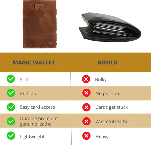 Miniatura 18 de GARZINI Cartera mágica con tirador, cartera minimalista con tarjetero RFID, cartera de cuero para 12 tarjetas, 07 Negro cepillado, Minimalista