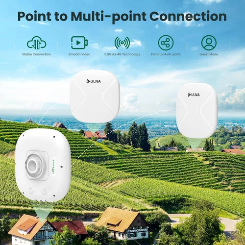Miniatura 2 de ULNA WiFi5 CPE802T - Puente inalámbrico Gigabit WiFi, 3 unidades, puente inalámbrico punto a punto/multipunto, 3.1 mi de largo alcance para extender