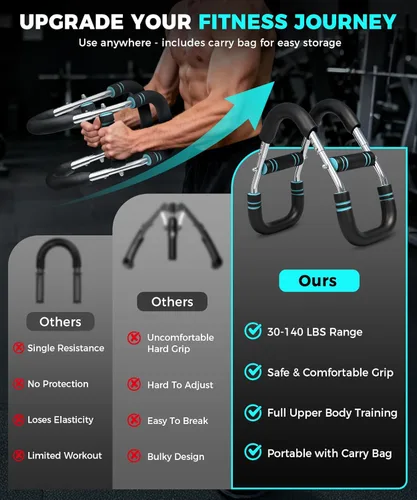 Miniatura 5 de BAGAIL Entrenador de brazo Twister, resistencia de 5 o 9 niveles (30-140 libras) para entrenamiento de pecho y brazos, equipo de entrenamiento