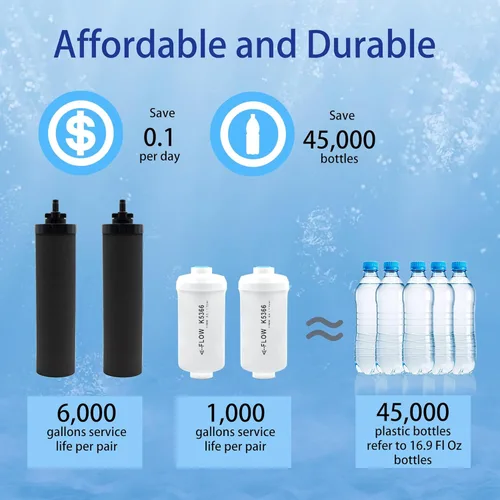 Miniatura 7 de Filtro de Agua por Gravedad de Reemplazo para Filtros Berkey® BB9-2® Negros y Filtros de Fluoruro PF-2®, Compatible con Sistema de Filtro de Agua