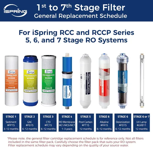 Miniatura 6 de iSpring RCC7, certificado NSF, alta capacidad debajo del fregadero 5 etapas y F15-75 2 años de repuesto de cartucho de filtro de suministro