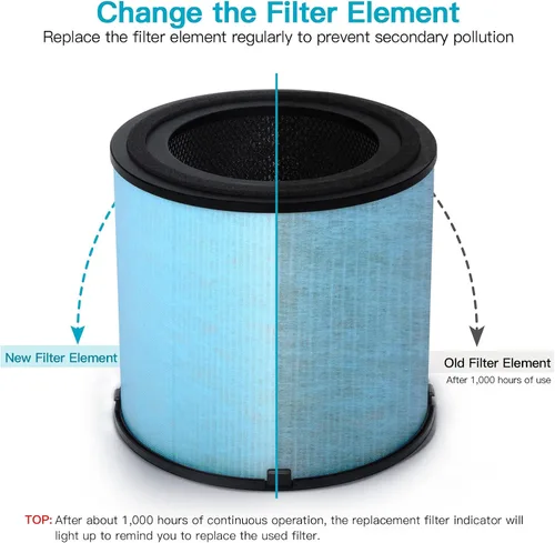 Miniatura 4 de AIRTOK Filtros de repuesto para purificador de aire AP1001, sistema de purificación de 5 capas, filtro HEPA verdadero H13, filtro de carbón activado