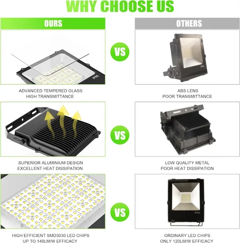 Miniatura 7 de 300W LED luz de inundación de luz LED pista de tenis luces ETL enumerado 42000LM 5000K IP65 impermeable cancha de baloncesto luces al aire libre AC