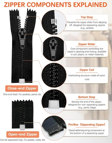 Miniatura 4 de Kit de reparación de cremalleras VICHERIA (200 piezas) - ¡con deslizadores compatibles con YKK y deslizadores universales! Arregla la mayoría