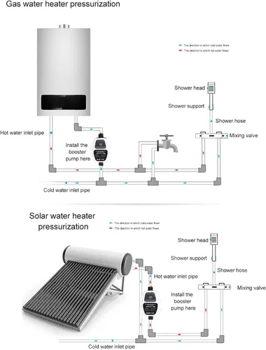 Miniatura 4 de Bomba de refuerzo de presión de agua de 24 V CC, bomba de ducha silenciosa de 100 W, 25 L/minuto, con motor sin escobillas de detección automática
