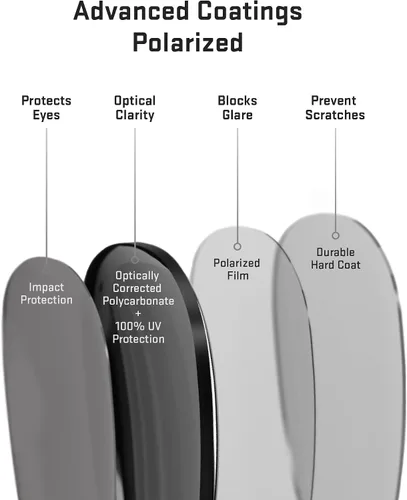 Miniatura 6 de Revant Lentes de repuesto para Oakley Fives Squared OO9238