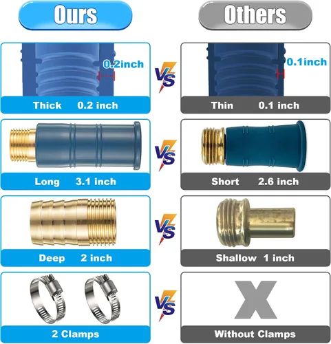 Miniatura 2 de 1 paquete de adaptador universal para manguera de grifo, accesorio de manguera de fregadero engrosado para grifo, conector de manguera de agua