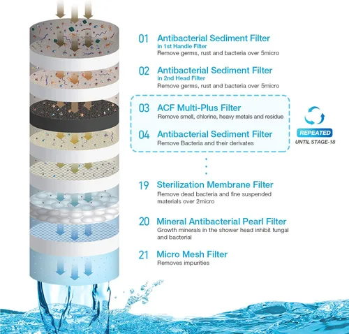 Miniatura 3 de Cartucho de repuesto de filtro de 1ª manija 1 paquete de 3 3 meses de uso Agua mineral para la piel