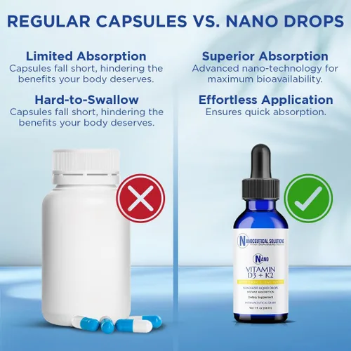Miniatura 5 de Nanoceutical Solutions Nano Vitamina D3+K2 Partículas líquidas nanosizadas Absorción rápida Formulación potente de 5000 UI – 1 onza Sin OMG