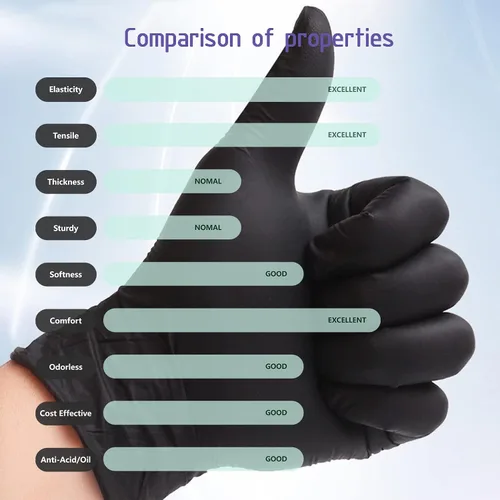 Miniatura 3 de Dr.GreenPanda Nitrile Gloves - 3 Mil - Food Safe & Medical Exam Disposable Gloves - Latex Free Powder Free Non-Sterile