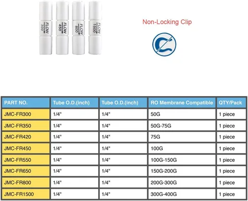 Miniatura 2 de Restrictor de flujo de agua de conexión rápida 1/4 para sistema RODI (550CC)