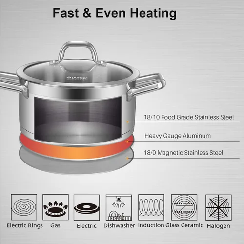 Miniatura 2 de Duxtop, juego de utensilios de cocina de acero inoxidable de inducción lista, con tecnología de unión por impacto., Acero inoxidable