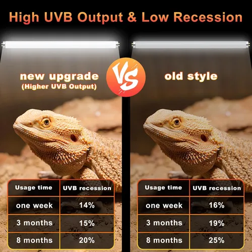 Miniatura 3 de LUCKY HERP T5 UVB - Paquete de 2 luces para reptiles UVB de 24 W, tubo de lámpara fluorescente UVA UVB, lámpara UVB para lagartos, tortugas, 24W