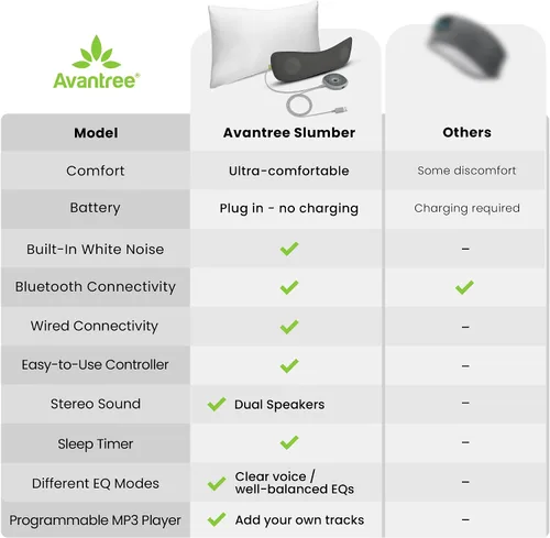 Miniatura 6 de Avantree Slumber - Altavoz de almohada para dormir, audio privado con ruido blanco incorporado, soporte Bluetooth y AUX, control de volumen