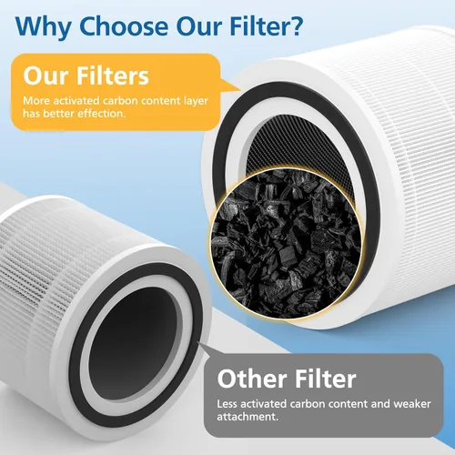 Miniatura 7 de Paquete de 2 filtros de repuesto 240 compatibles con purificador de aire Puro 240, filtro de repuesto 3 en 1 con capa de carbón activado