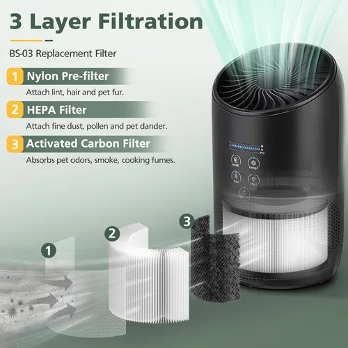 Miniatura 3 de Filtro de repuesto HEPA BS-03 compatible con PARTU y Slevoo BS-03 HEPA purificador de aire con sistema de filtración 3 en 1, paquete de 2 2