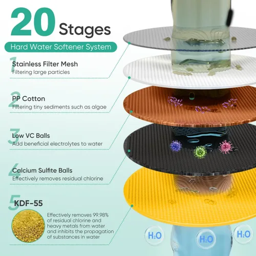 Miniatura 3 de Cobbe - Juego de cabezal de ducha de alta presión con 6 ajustes, filtrado, desmontable con ducha de lluvia y filtro de 20 etapas para agua dura
