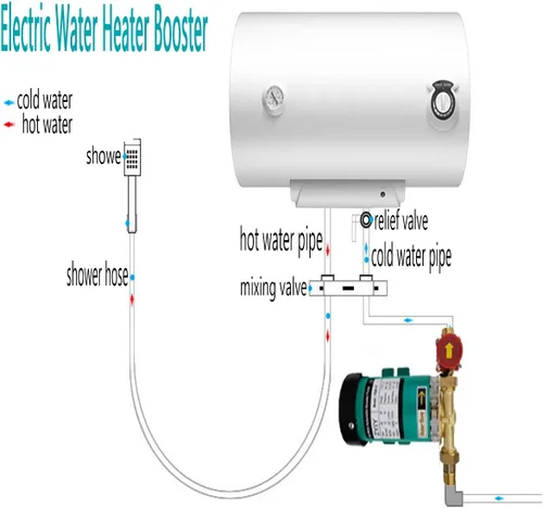 Miniatura 8 de Bomba de presión de agua de 120 W para el hogar, 115 VAC, 396 GPH, bomba automática de refuerzo para el hogar de 21.7 PSI, 3/4 pulgadas 25 L/min