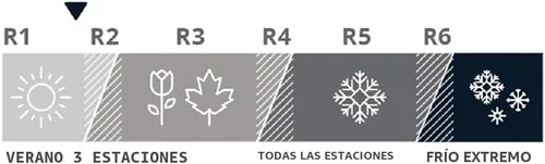 Miniatura 3 de Therm-a-Rest Z Lite Original - Colchoneta de camping y para mochilero