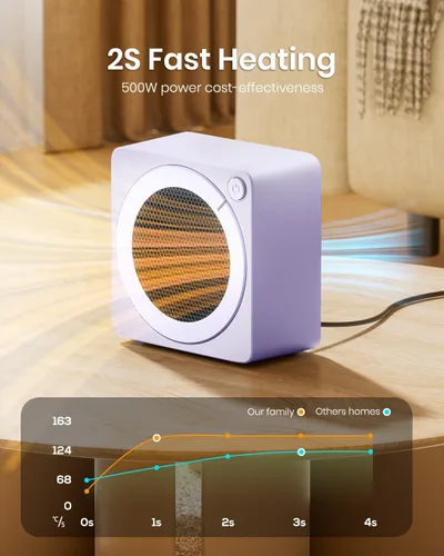 Miniatura 2 de Gaiatop Mini calentador de espacio, ligero PTC de cerámica de calentamiento rápido, 500 W, eficiencia energética para uso en interiores, Morado